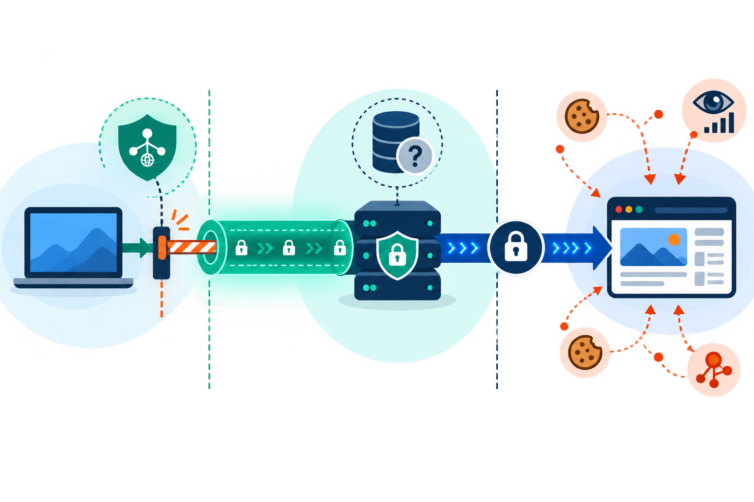 Separate privacy controls: VPN encryption, DNS leak protection, kill switch, provider trust, and website tracking.