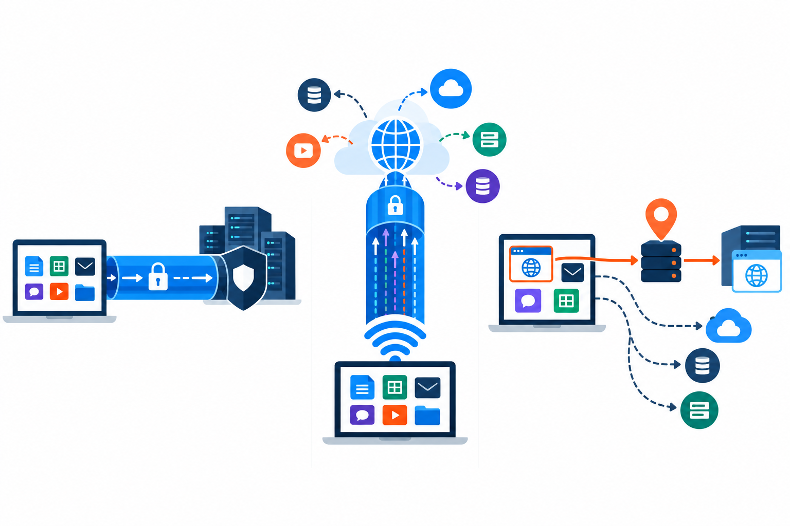 Use-case diagram of managed remote-access VPN, public Wi-Fi VPN, and single-app regional proxy.